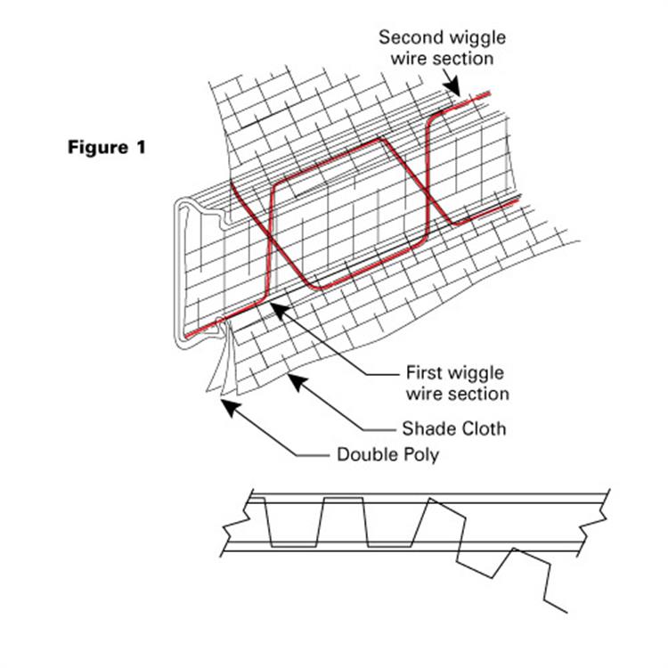 Lockstrip Profile & Wiggle Wire Kit — Greenhouse Plastic & Shade Net Fixing System