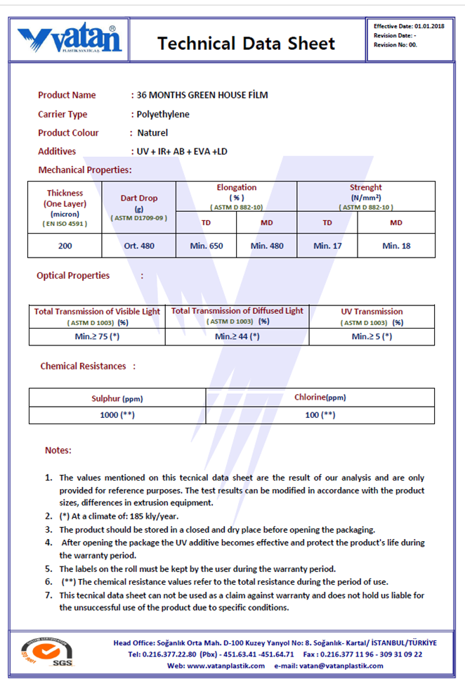 Replacement Plastic Greenhouse Covers- Just the Plastic, NO FRAME