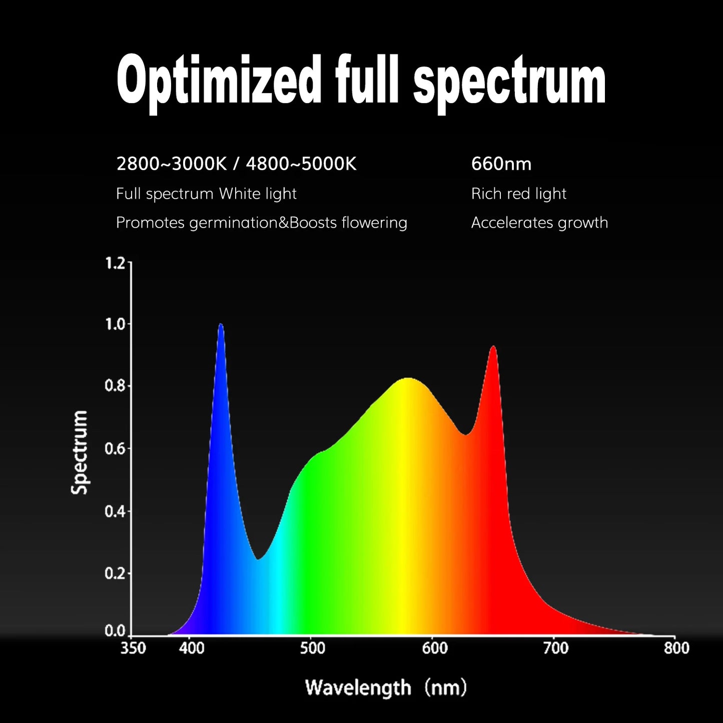 800W Full Spectrum Samsung 281B LED Grow Light (DEMOUNTABLE)