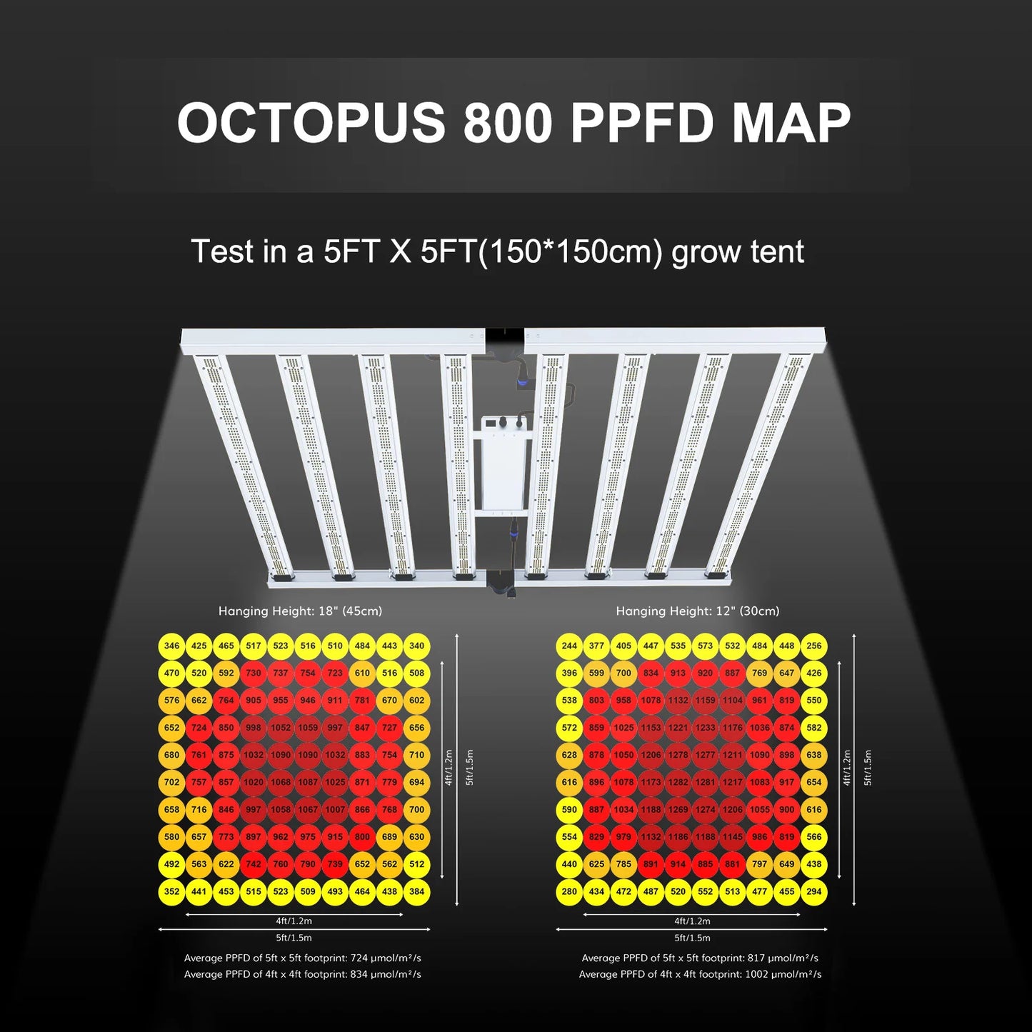 800W Full Spectrum Samsung 281B LED Grow Light (DEMOUNTABLE)