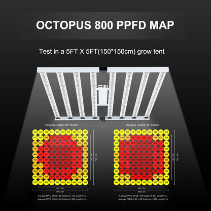 800W Full Spectrum Samsung 281B LED Grow Light (DEMOUNTABLE)