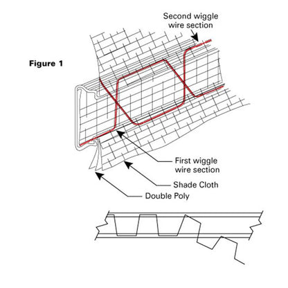 Lockstrip Profile & Wiggle Wire Kit — Greenhouse Plastic & Shade Net Fixing System
